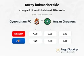 Gyeongnam FC - Ansan Greeners kursy bukmacherskie