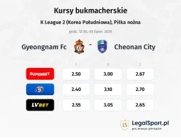 Gyeongnam FC - Cheonan City kursy bukmacherskie