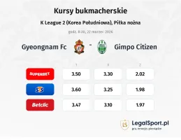 Gyeongnam FC - Gimpo Citizen kursy bukmacherskie