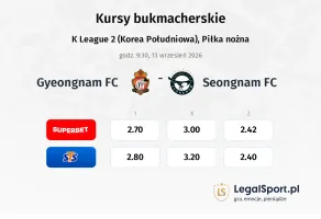 Gyeongnam FC - Seongnam FC kursy bukmacherskie