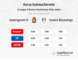 Gyeongnam FC - Suwon Bluewings kursy bukmacherskie