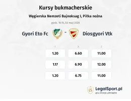 Gyori ETO FC - Diosgyori VTK kursy bukmacherskie