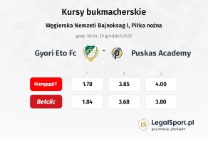 Gyori ETO FC - Puskas Academy kursy bukmacherskie