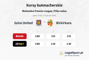 Gzira United - Birkirkara kursy bukmacherskie