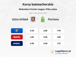 Gzira United - Floriana kursy bukmacherskie
