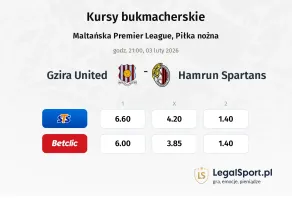 Gzira United - Hamrun Spartans kursy bukmacherskie