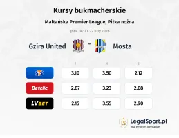 Gzira United - Mosta kursy bukmacherskie
