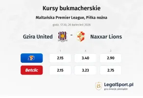 Gzira United - Naxxar Lions kursy bukmacherskie
