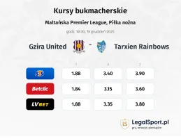 Gzira United - Tarxien Rainbows kursy bukmacherskie