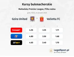 Gzira United - Valletta FC kursy bukmacherskie