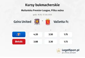 Gzira United - Valletta FC kursy bukmacherskie