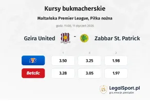 Gzira United - Zabbar St. Patrick kursy bukmacherskie
