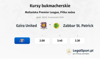 Gzira United - Zabbar St. Patrick kursy bukmacherskie