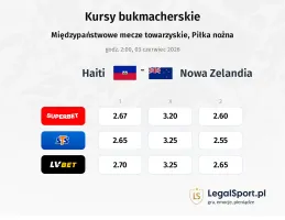 Haiti - Nowa Zelandia kursy bukmacherskie