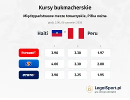 Haiti - Peru kursy bukmacherskie