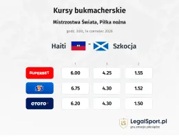 Haiti - Szkocja kursy bukmacherskie
