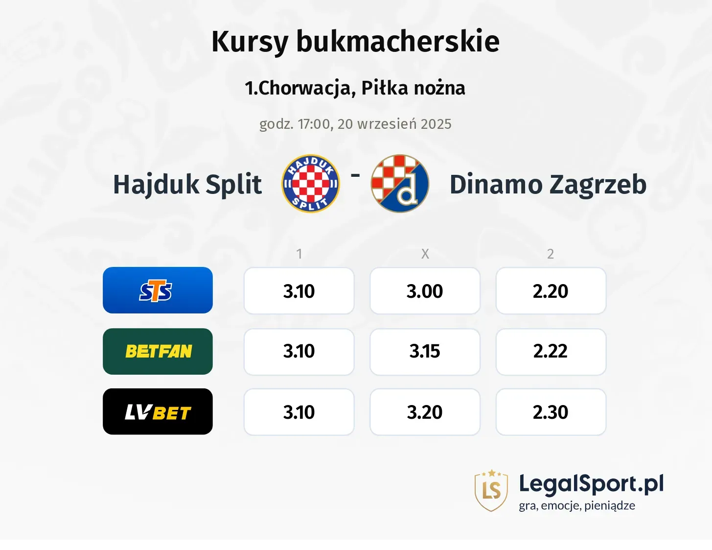 Kursy Hajduk Split - Dinamo Zagrzeb