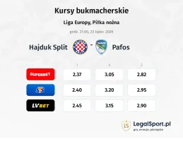 Hajduk Split - Pafos kursy bukmacherskie
