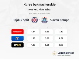Hajduk Split - Slaven Belupo kursy bukmacherskie