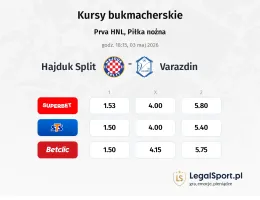 Hajduk Split - Varazdin kursy bukmacherskie