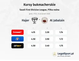 Hajer - Al Jabalain kursy bukmacherskie