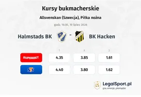 Halmstad - BK Hacken kursy bukmacherskie