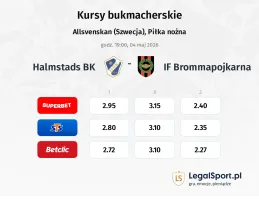 Halmstad - IF Brommapojkarna kursy bukmacherskie