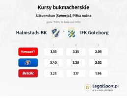 Halmstad - IFK Goteborg kursy bukmacherskie