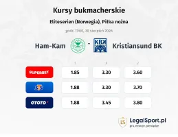 Ham-Kam - Kristiansund BK kursy bukmacherskie