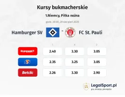 Kursy Hamburger SV - FC St. Pauli