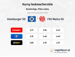 Hamburger SV - FSV Mainz 05 kursy bukmacherskie