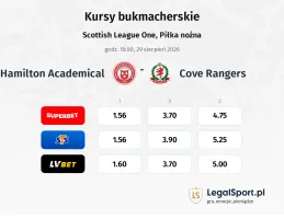 Hamilton Academical - Cove Rangers kursy bukmacherskie
