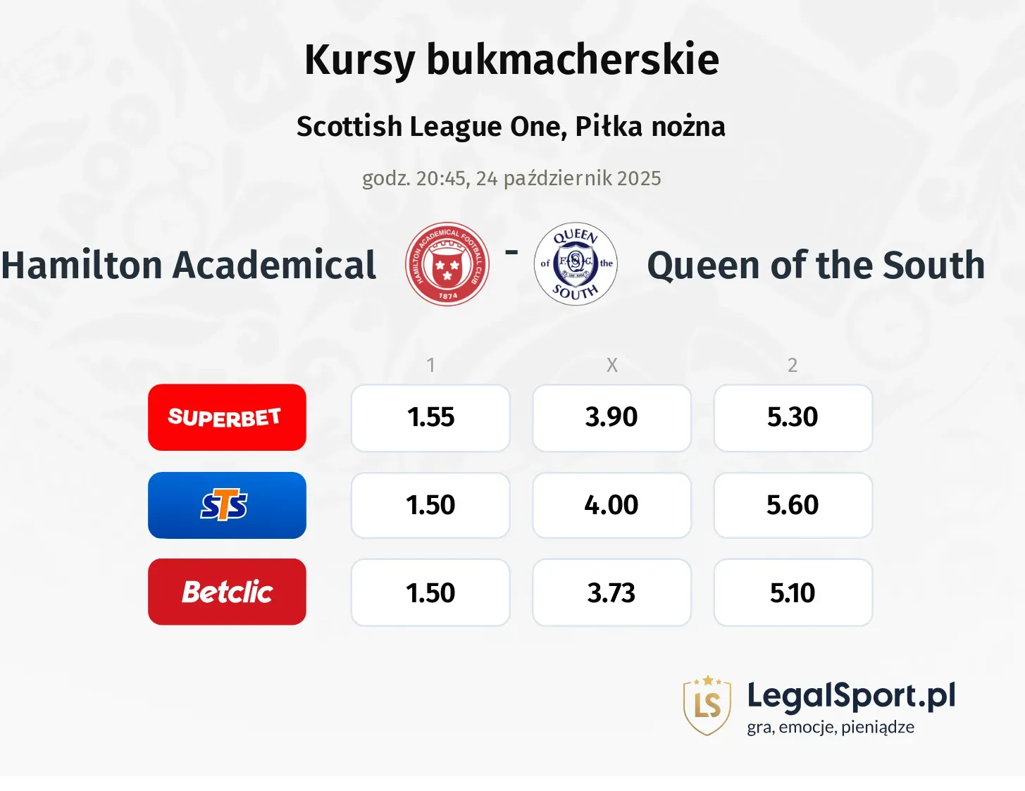 Hamilton Academical - Queen of the South kursy bukmacherskie