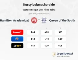 Hamilton Academical - Queen of the South kursy bukmacherskie