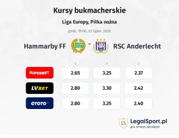 Hammarby FF - Anderlecht kursy bukmacherskie