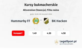 Hammarby FF - BK Hacken kursy bukmacherskie