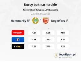 Hammarby FF - Degerfors IF kursy bukmacherskie
