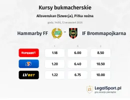 Hammarby FF - IF Brommapojkarna kursy bukmacherskie