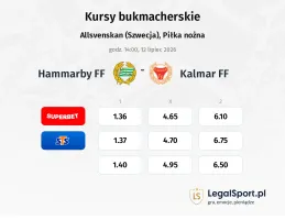 Hammarby FF - Kalmar FF kursy bukmacherskie