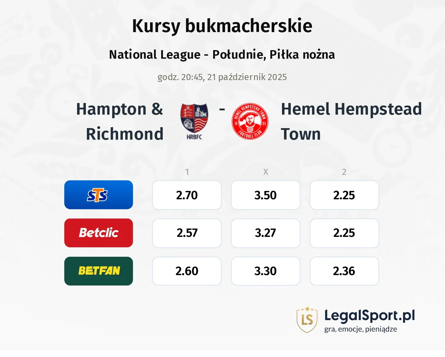 Hampton & Richmond - Hemel Hempstead Town kursy bukmacherskie