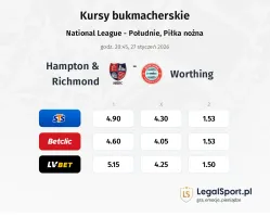 Hampton & Richmond - Worthing kursy bukmacherskie