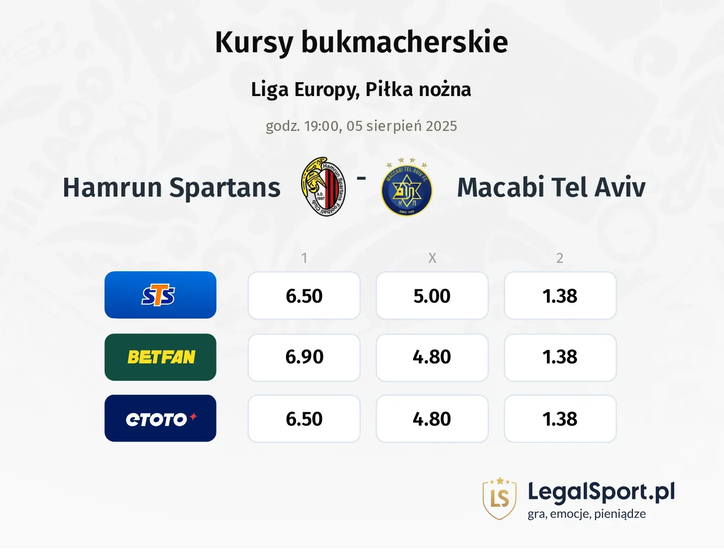 Kursy Hamrun Spartans - Macabi Tel Aviv