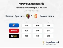 Hamrun Spartans - Naxxar Lions kursy bukmacherskie