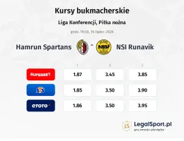 Hamrun Spartans - NSI Runavik kursy bukmacherskie
