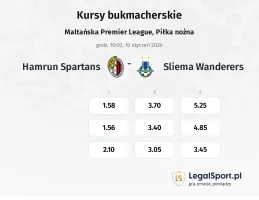 Hamrun Spartans - Sliema Wanderers kursy bukmacherskie