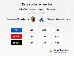 Hamrun Spartans - Sliema Wanderers kursy bukmacherskie