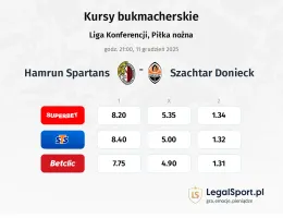 Hamrun Spartans - Szachtar Donieck kursy bukmacherskie