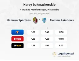 Hamrun Spartans - Tarxien Rainbows kursy bukmacherskie