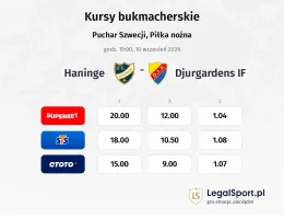 Haninge - Djurgardens IF kursy bukmacherskie