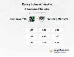 Hannover 96 - Preußen Münster kursy bukmacherskie